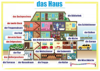 das Haus